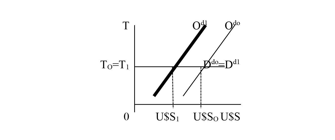 Situación con retenciones