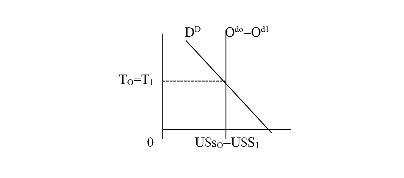 Situación con retenciones