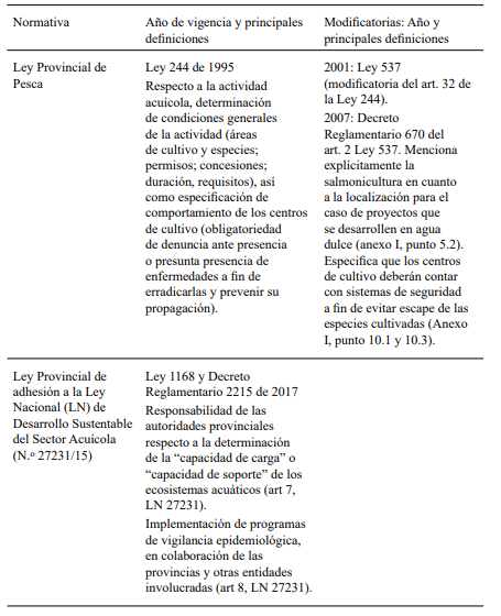 Principal normativa relacionada con el desarrollo de la acuicultura en Tierra del Fuego