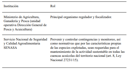 nstitucionalidad involucrada con el desarrollo acuícola en Tierra del Fuego