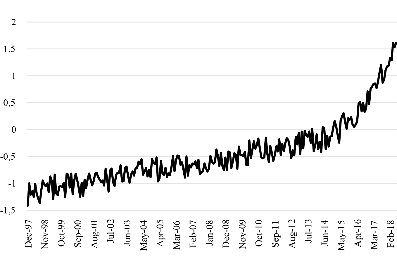 Model [2B] (Expenses as the Dependent Variable) Residuals