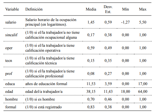 Descripción de las variables y estadísticos descriptivos