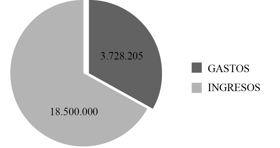Presupuesto extraordinario de ingresos y gastos de la isla de Cuba (1870-1871)