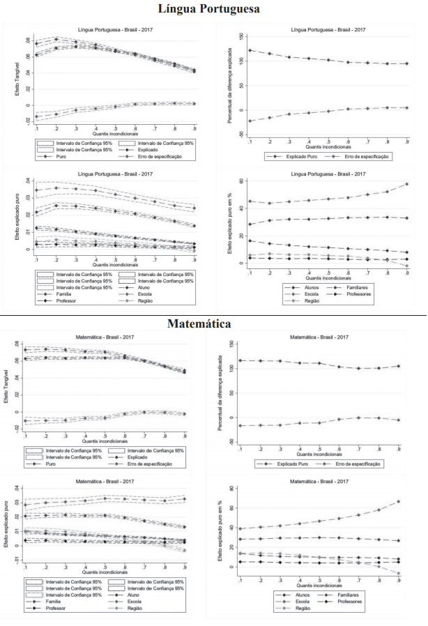 Decomposi&ccedil;&atilde;o do efeito tang&iacute;vel