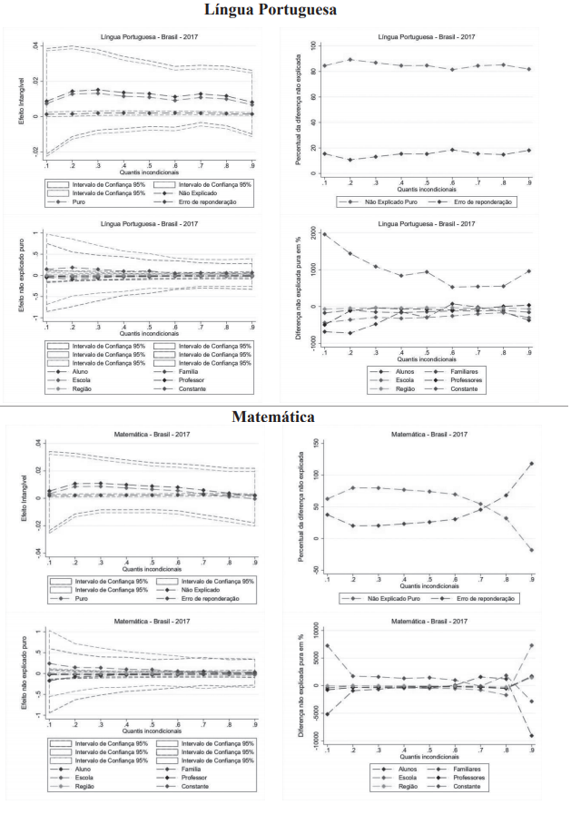 Decomposi&ccedil;&atilde;o do efeito intang&iacute;vel