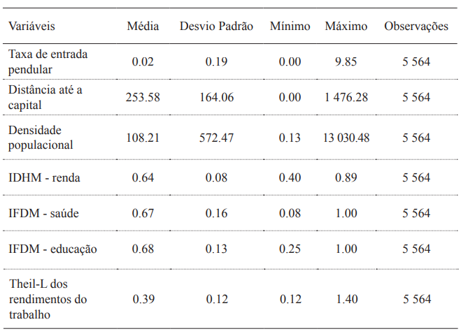 Estat&iacute;sticas Descritivas