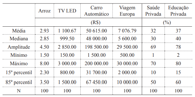 Estimativas do grupo de calibragem