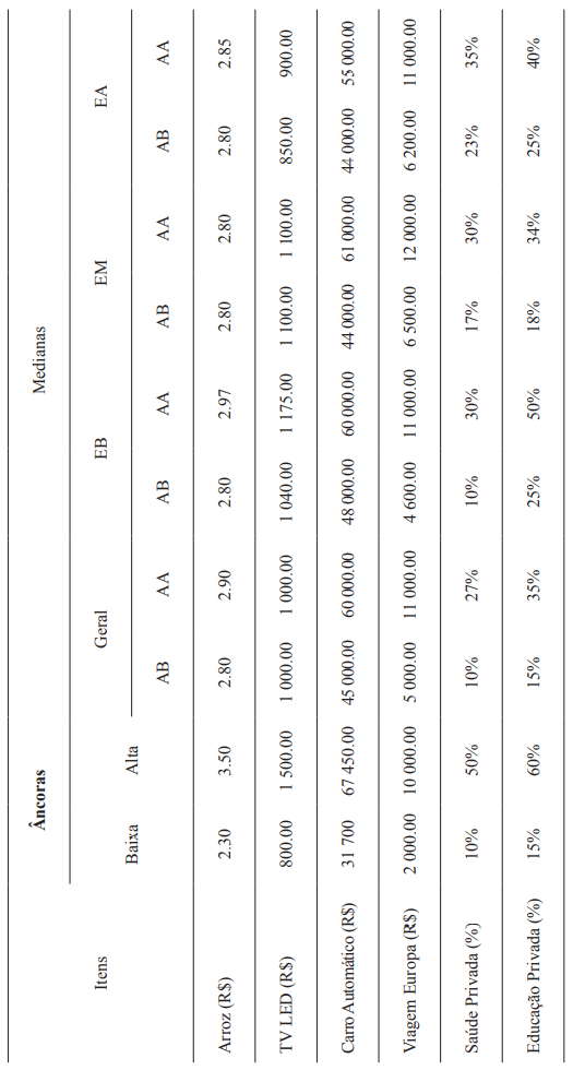 Informa&ccedil;&otilde;es para c&aacute;lculo do IA dos agentes altamente confiantes