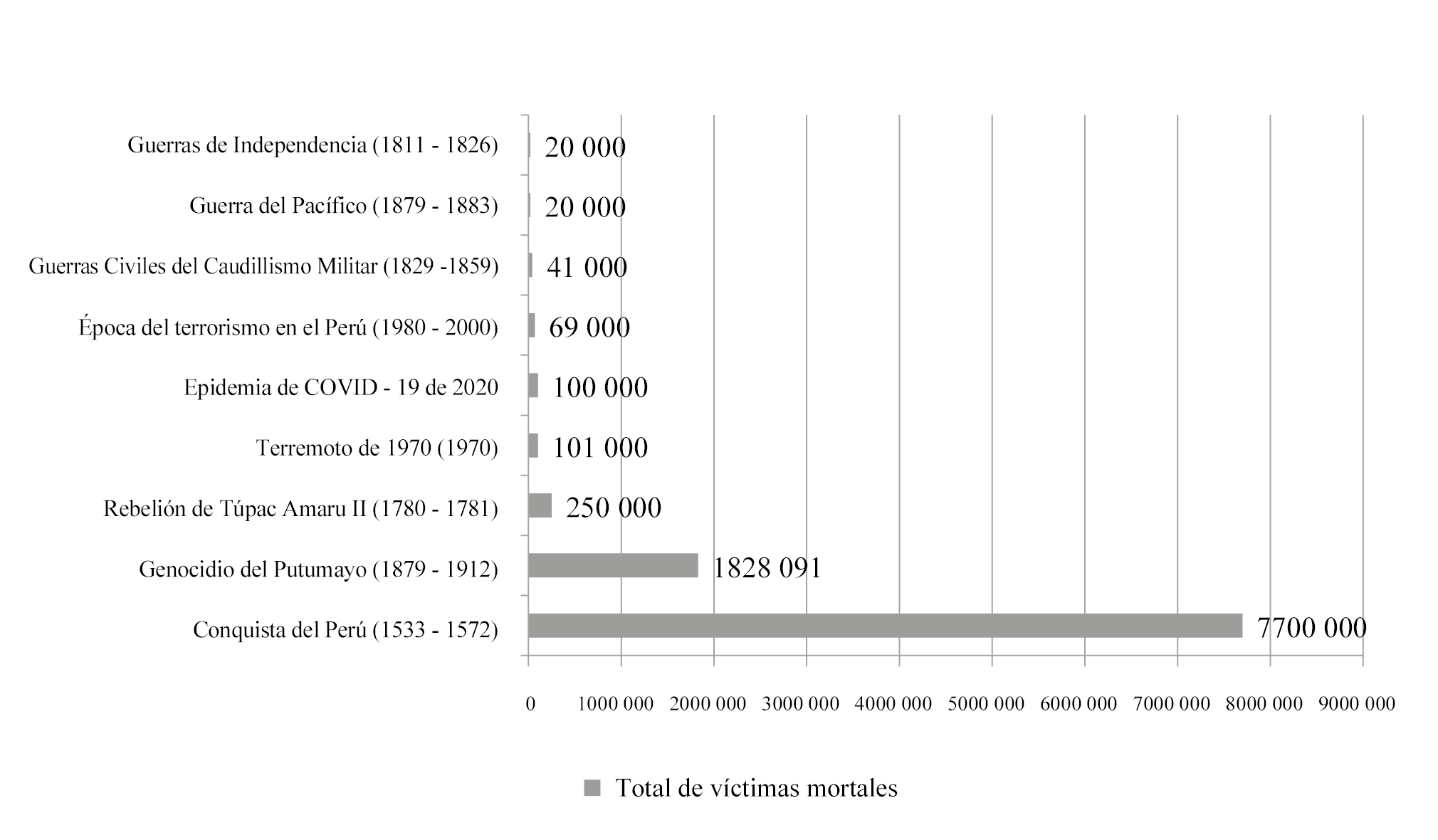 Las diez catástrofes conocidas más mortales en la historia conocida del país (sin cuarentena)