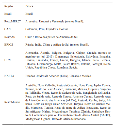 Agrega&ccedil;&atilde;o regional
