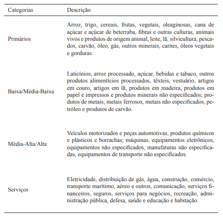 Agrega&ccedil;&atilde;o setorial