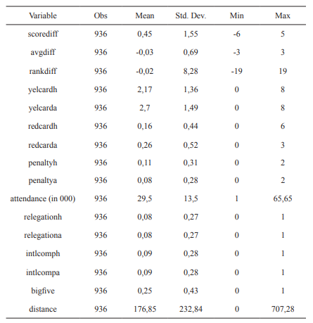 Descriptive Statistics