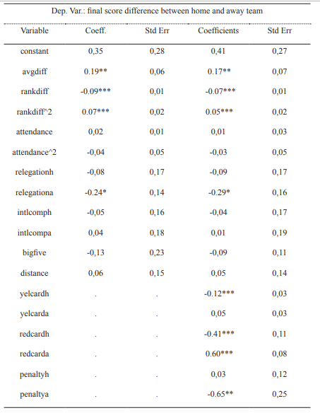 Ordinary Least Squares