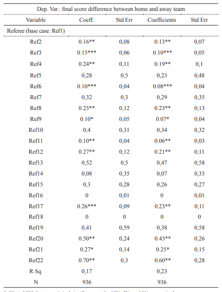 Ordinary Least Squares Cont’d