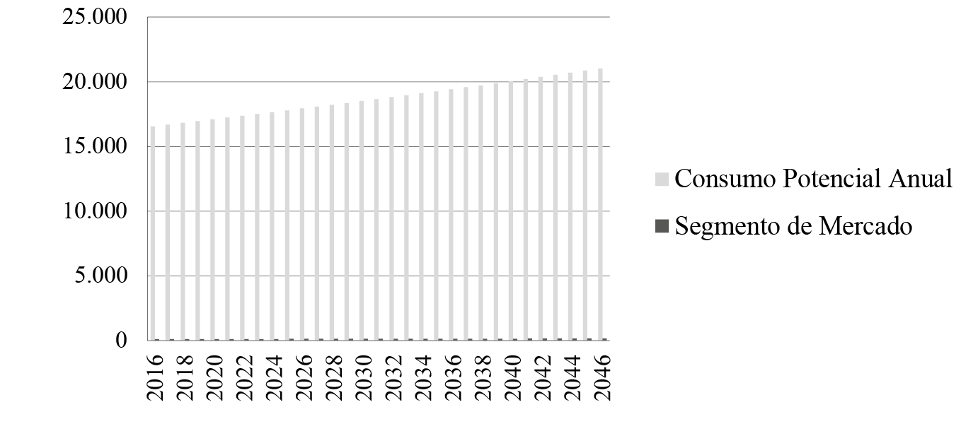 Participación del steviosido a partir del consumo