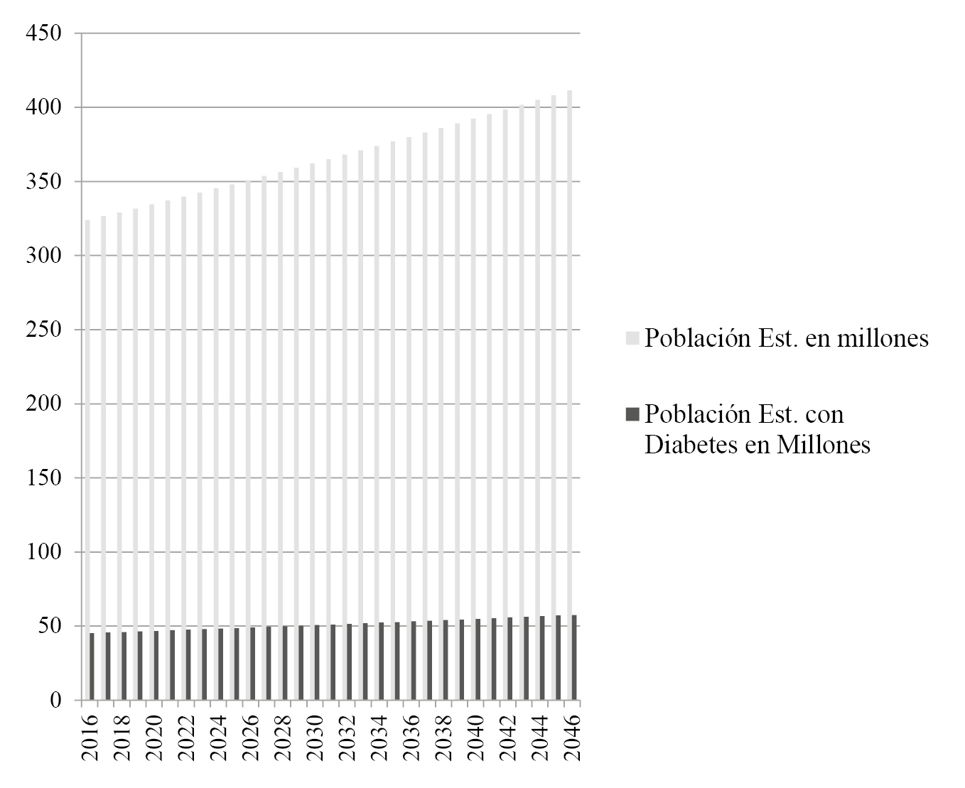 Participación del steviosido en el mercado interno