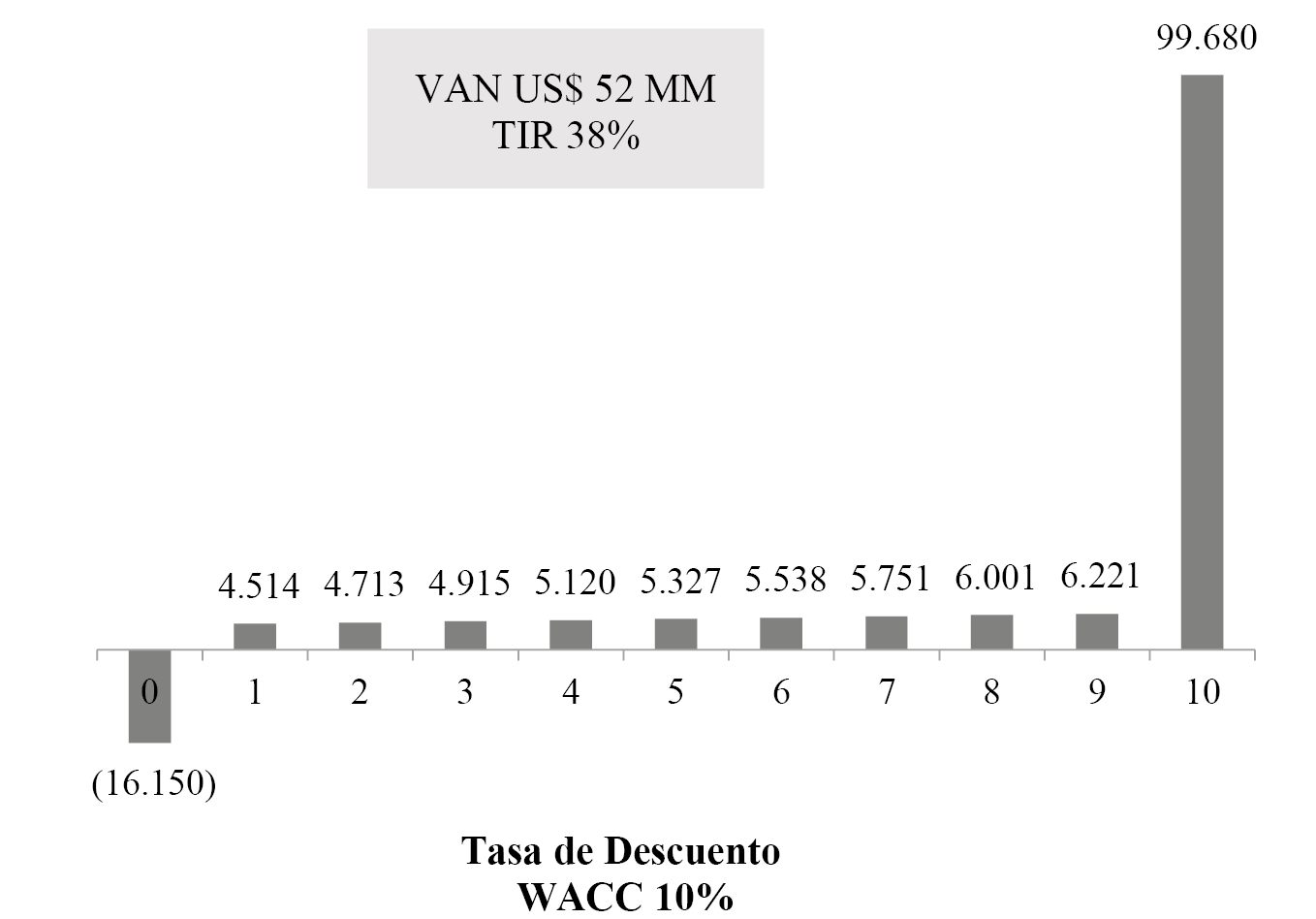 Resultado antes de considerar el endeudamiento FCFF