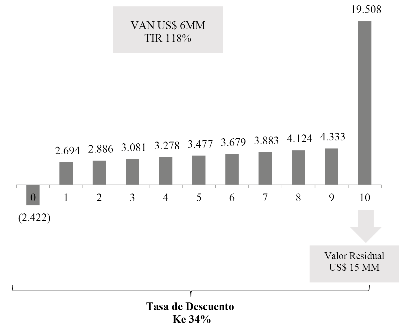 Resultado después del financiamiento