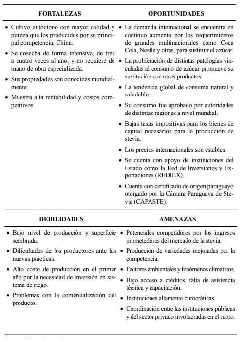 FODA de la stevia