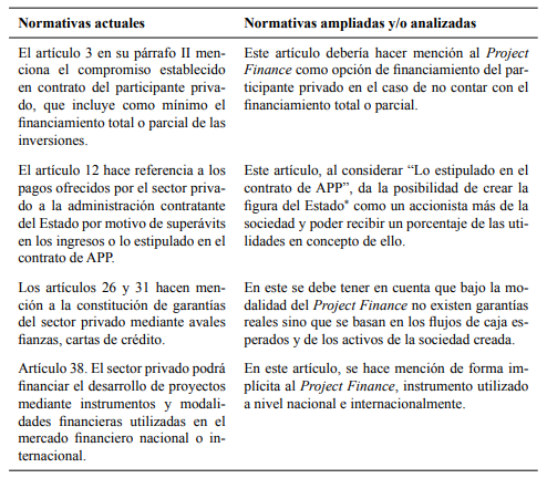 Análisis de la Ley 5102/13
