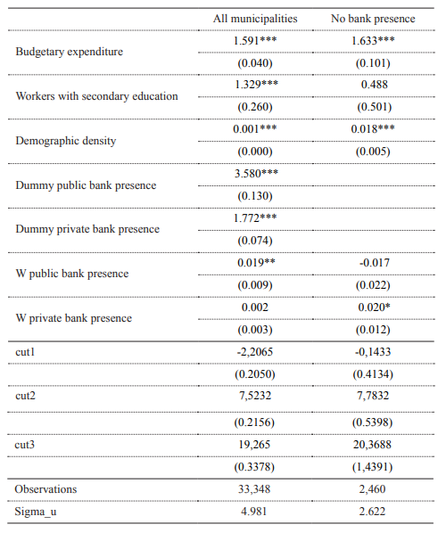 Ordered Logit Panel Estimation