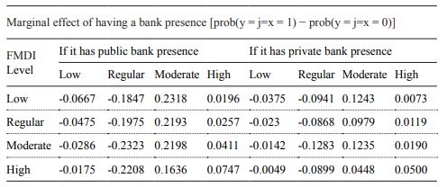 Marginal Effect Estimation. Ordered Logit Panel