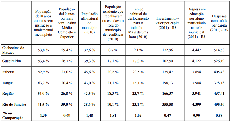 Informaes sobre Populao – Municpios da rea de Influncia Direta do COMPERJ