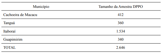 Tamanho da Amostra em cada municpio