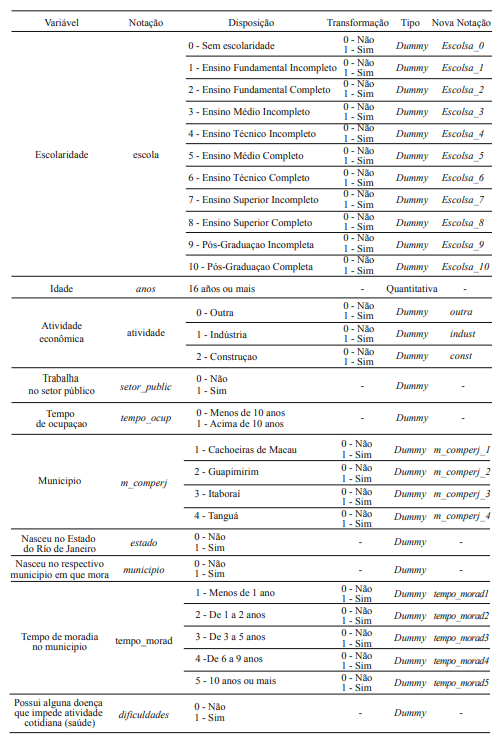 Variveis explicativas