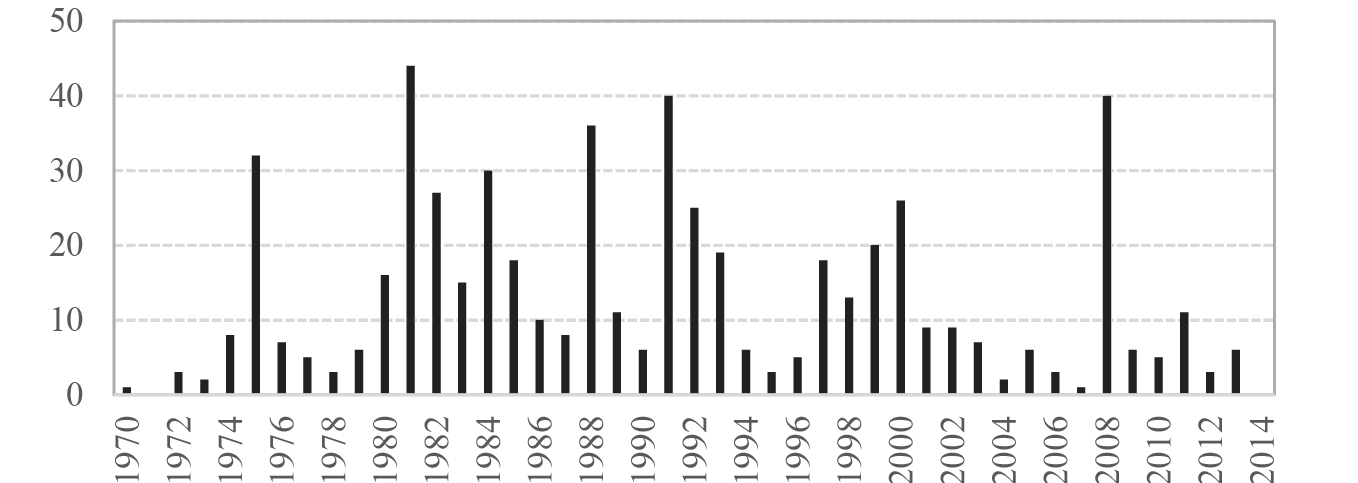 Episodios de devaluacin real