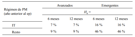 Influencia de la poltica monetaria8