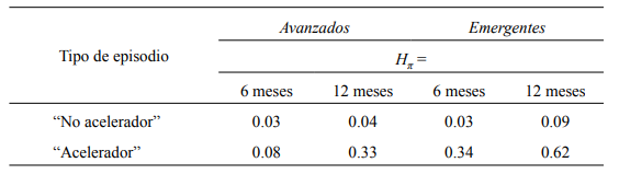 Influencia de la poltica cambiaria