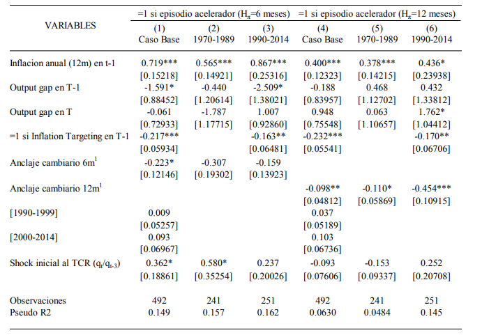 Probabilidad de episodios aceleradores: todos los pases