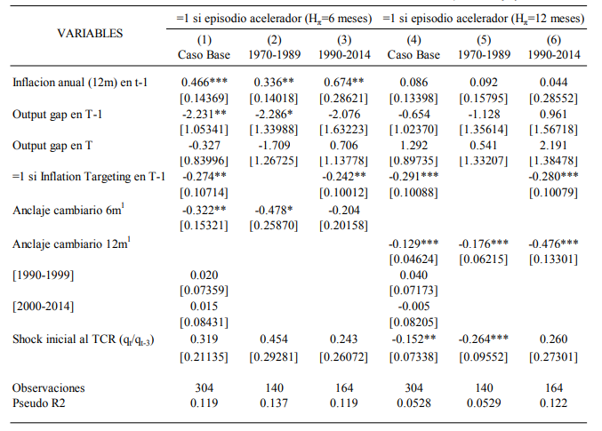 Probabilidad de episodios aceleradores: solo emergentes