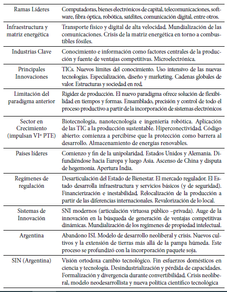 V Paradigma. 1970 - La era de la informacin y el conocimiento