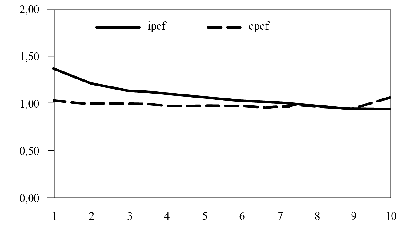 Presin tributaria del impuesto a los ingresos brutos.