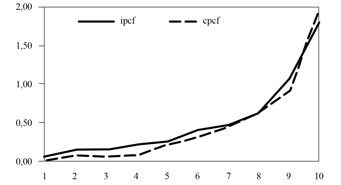 Presin tributaria del impuesto inmobiliario.