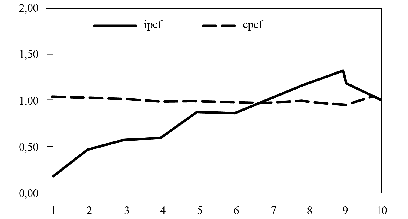 Presin tributaria del impuesto automotor.