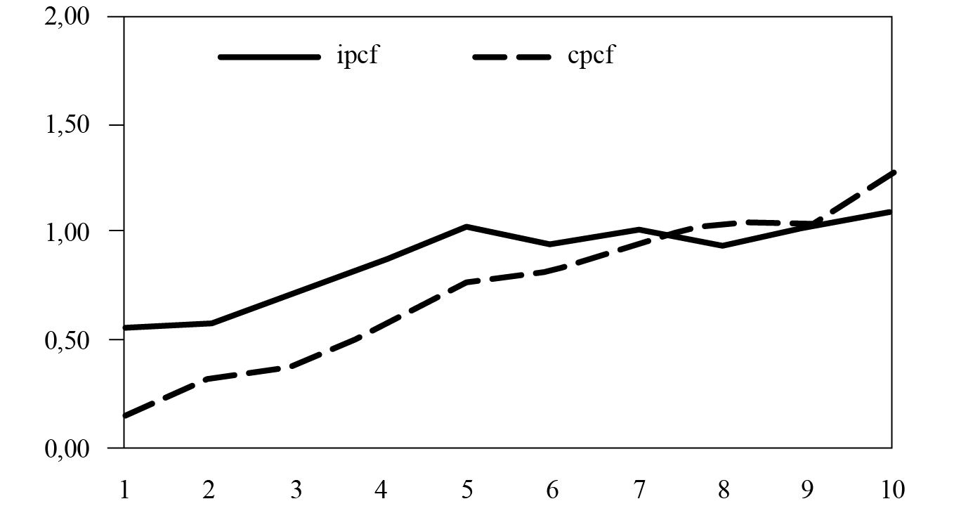 Presin tributaria del impuesto a los sellos.