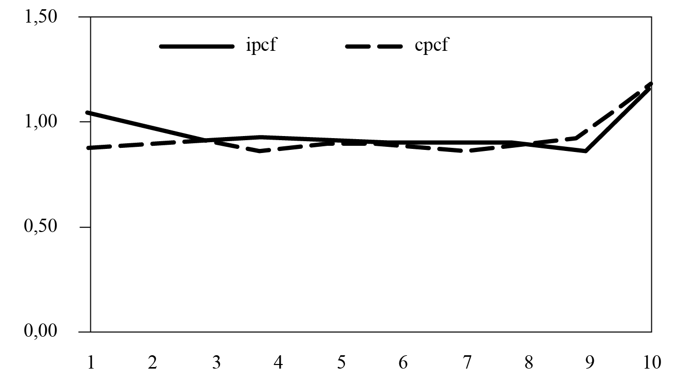 Presin tributaria global del sistema tributario argentino.