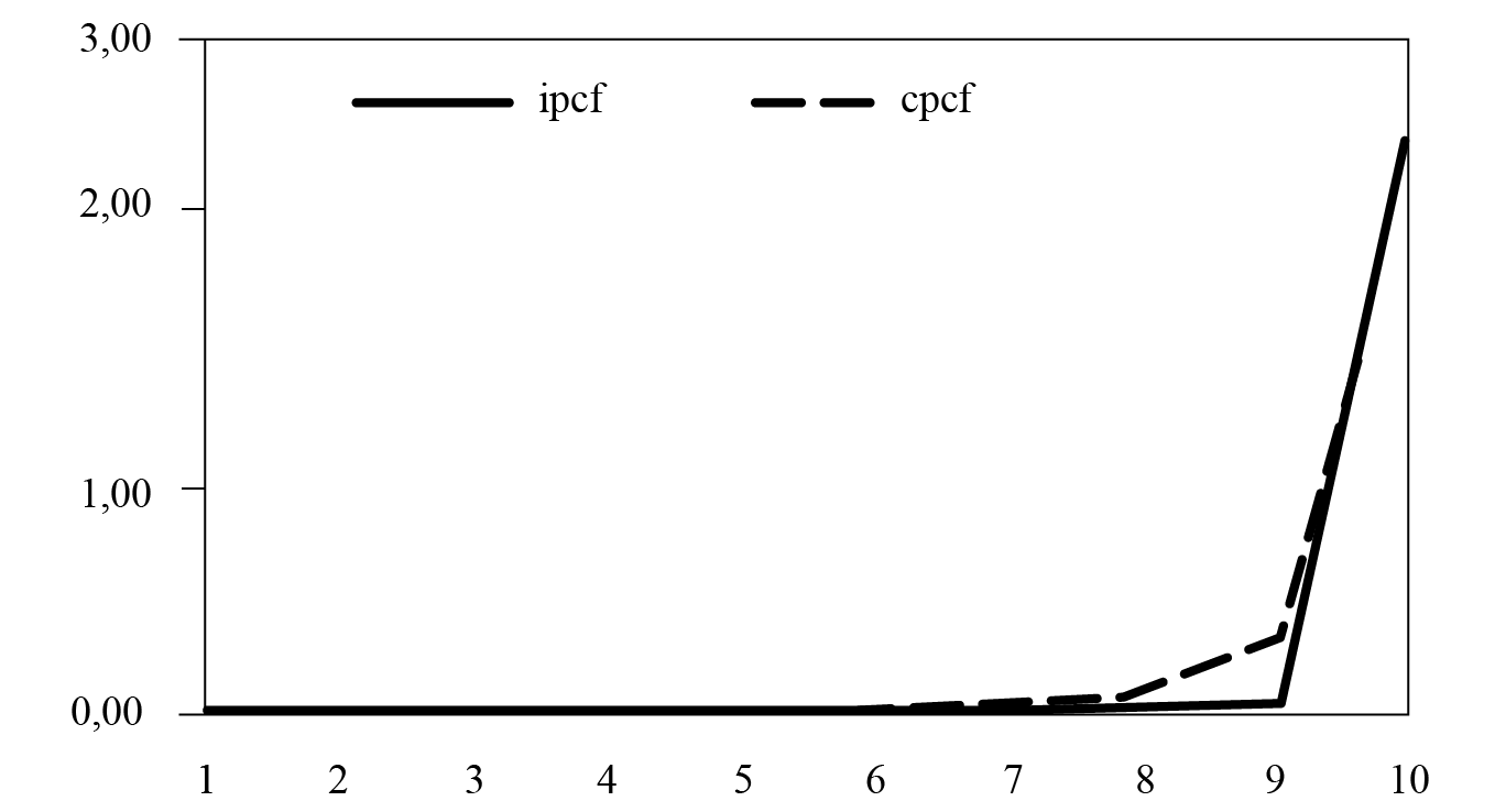 Presin tributaria del Impuesto a las ganancias de personas fsicas.