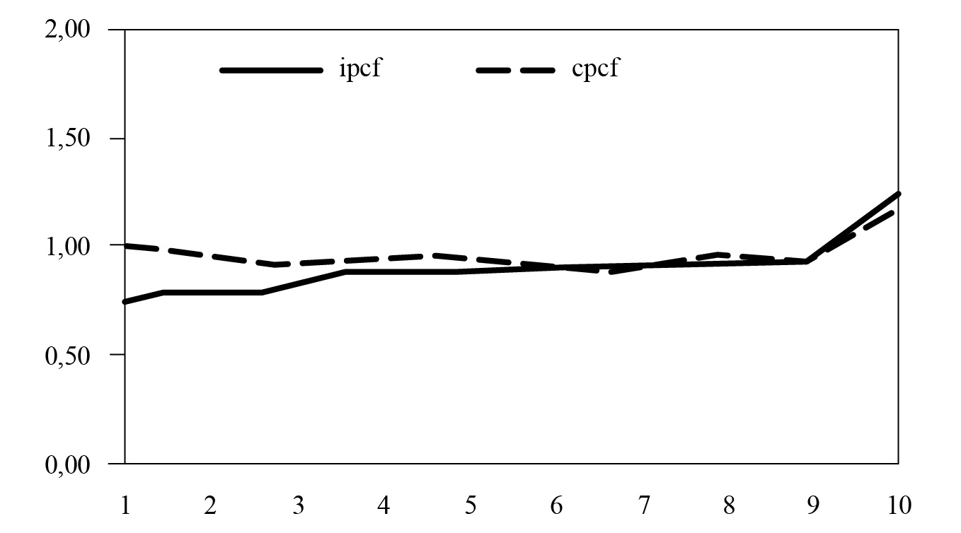 Presin tributaria del impuesto a las ganancias de las empresas.