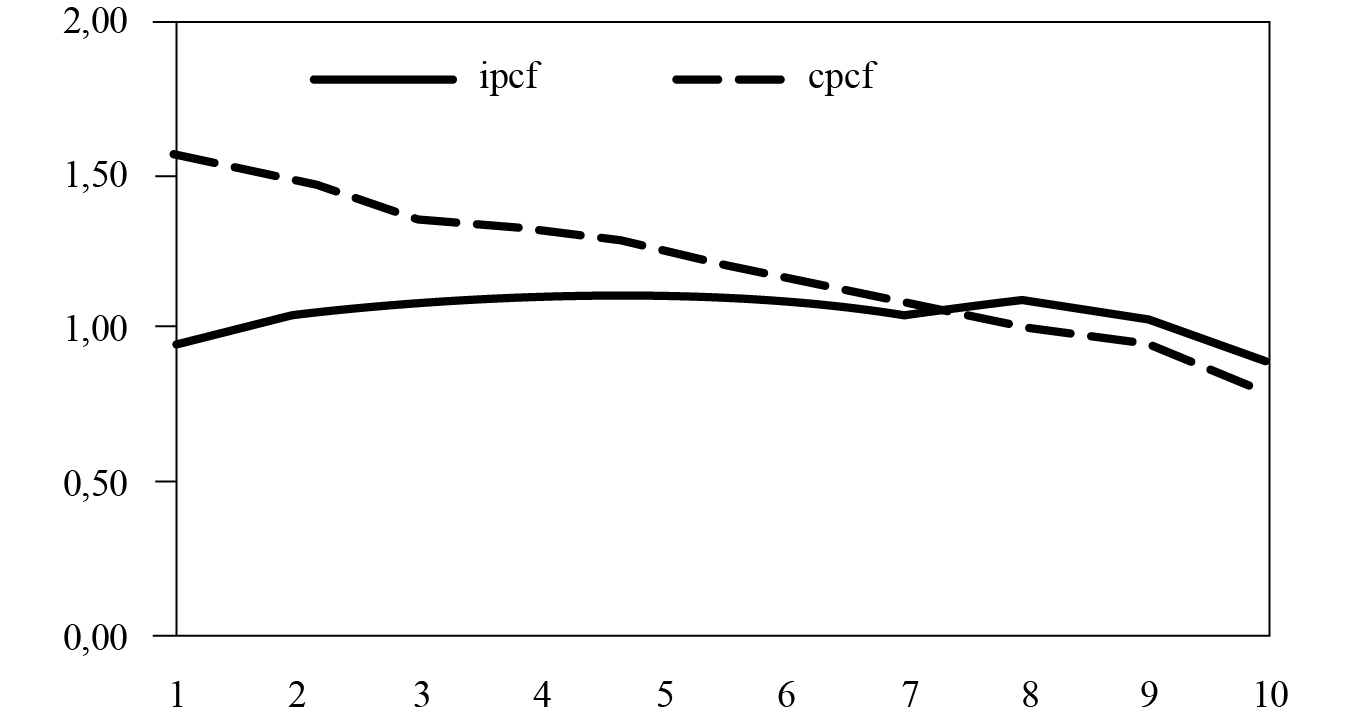 Presin tributaria del impuesto al trabajo.