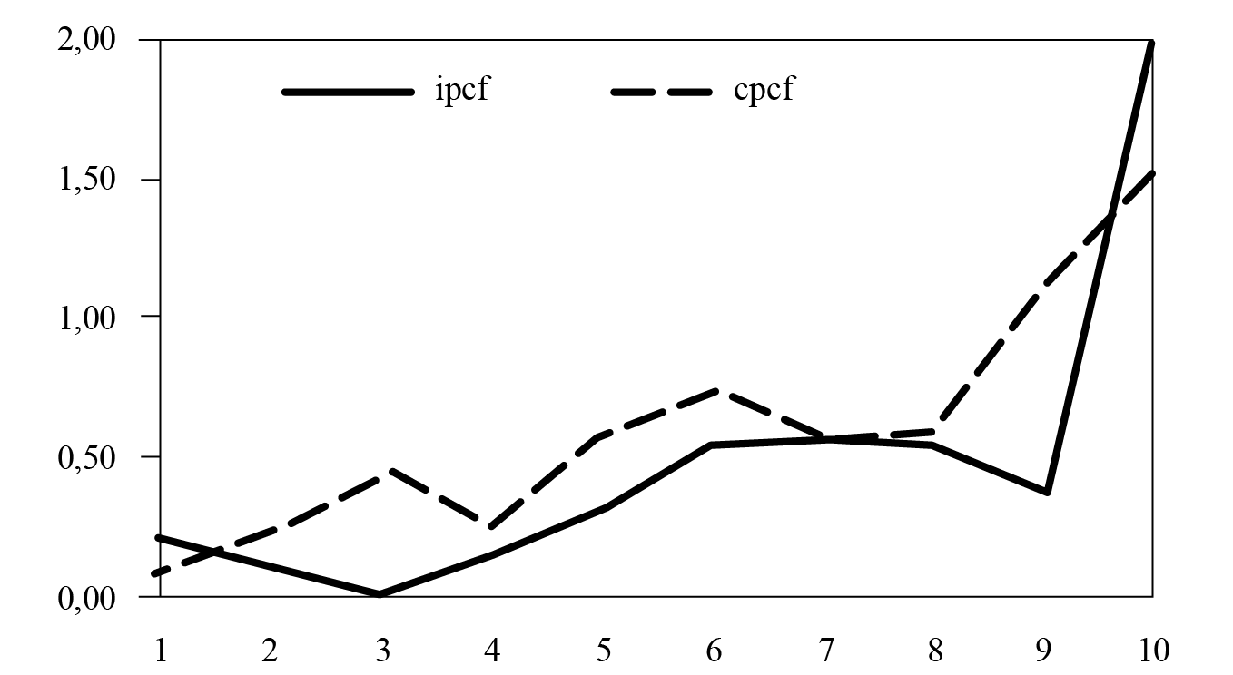 Presin tributaria de los derechos de exportacin.
