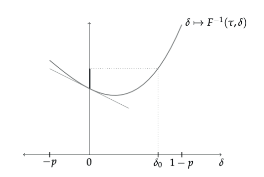 Diferencia entre el efecto global y marginal.