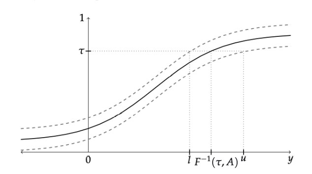 Cotas para los cuantiles contrafactuales