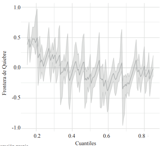 Frontera para el efecto global