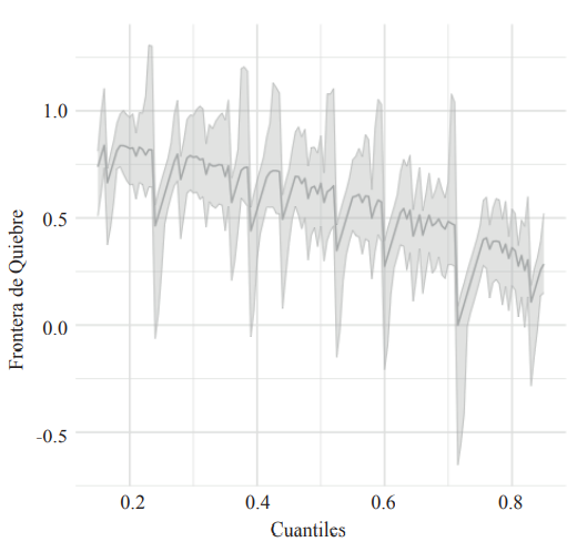 Frontera para el efecto global