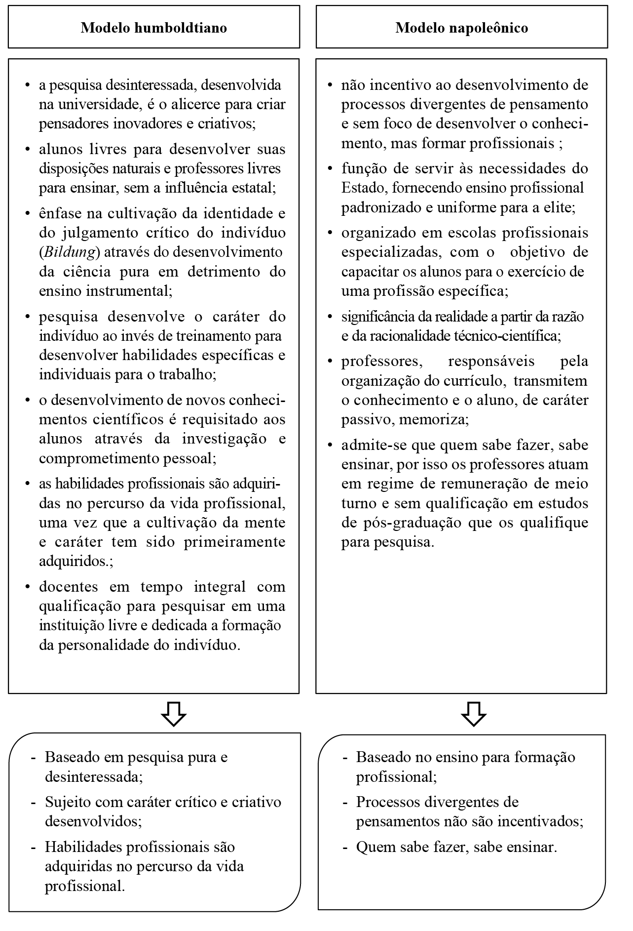 Conceitos-Chave dos Fatos Estilizados