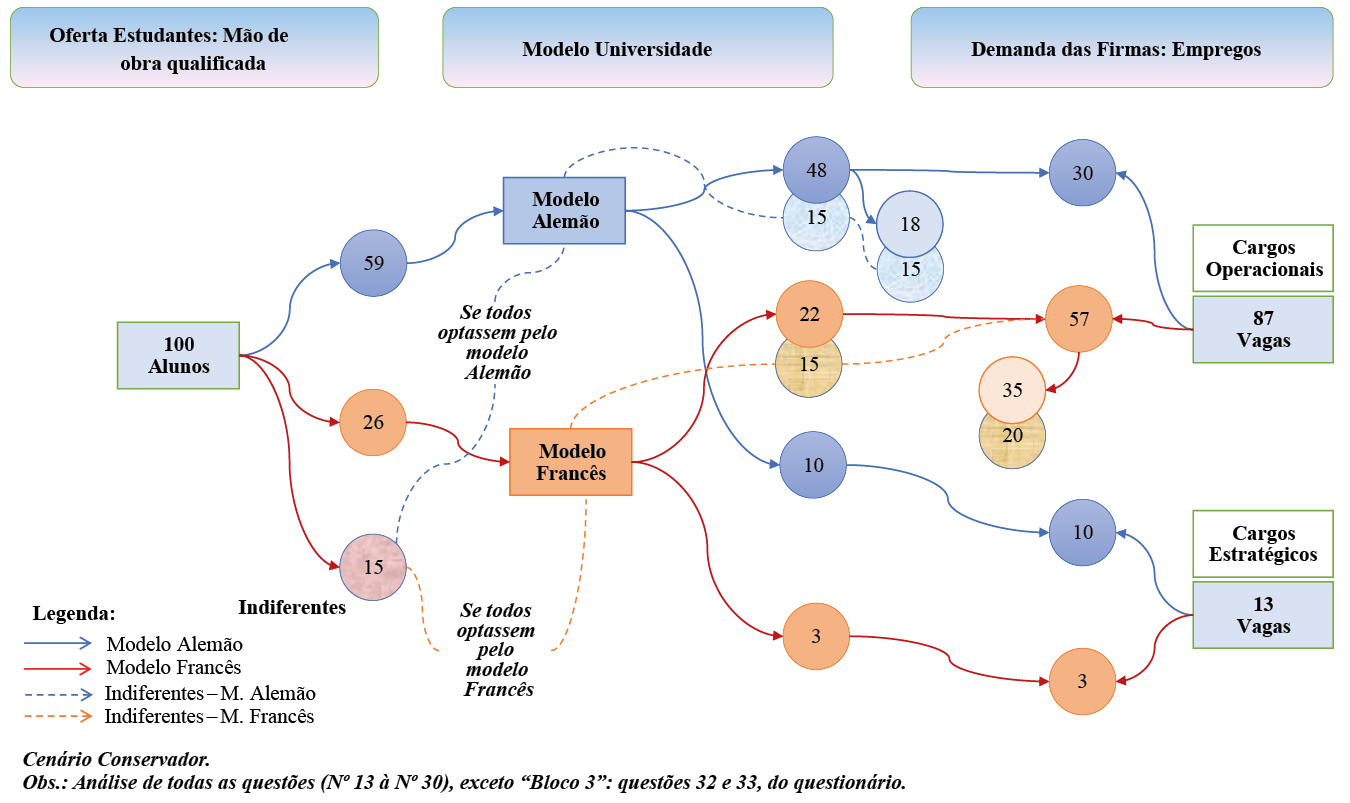 Fluxos de demanda e oferta de empregos - conservador